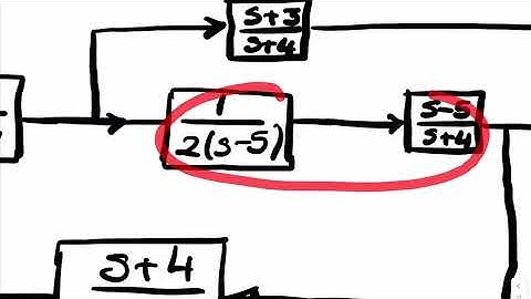 İhsan Doğramacı Bilkent Üniversitesi | ME 342 | Dynamics and Control II | Midterm