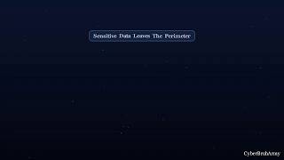 Shadow AI Security Risks Explained | Enterprise AI Governance Guide