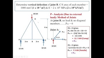 Energy Method: Unit Load Method: Deflection of a joint of statically determinate pin-jointed truss