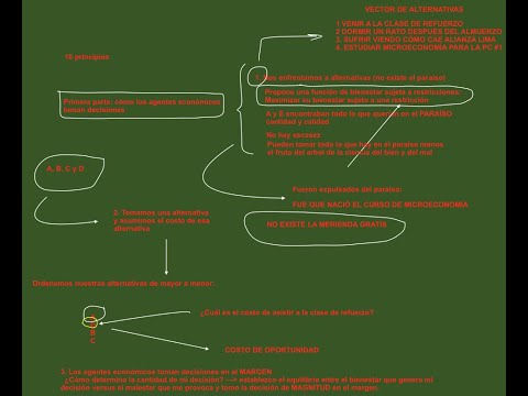 Costo de Oportunidad y Frontera de Posibilidades de Procucción Costo de Oportunidad y Frontera de Posibilidades de Procucción