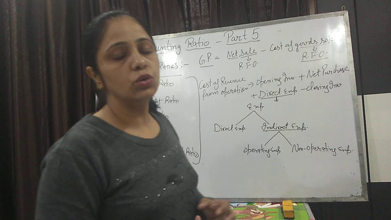 DPS/XII ACCOUNTANCY /Accounting Ratio /Part 5 YouTube