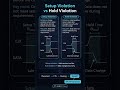 Setup Violation vs Hold Violation | STA Basics #vlsi #sta #semiconductor #viral