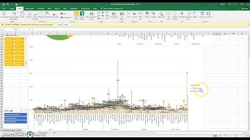 Explore Airbnb NYC Listing