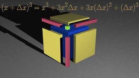 Differentiation of x^3