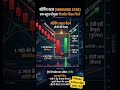 morning star candle pattern #trading # gold trading #BTC trading #currencytrading