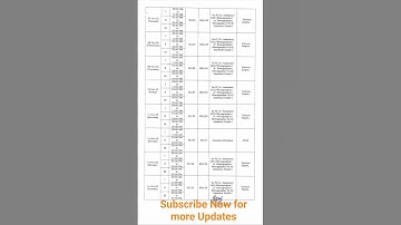 💐Dsssb Verious post Exam Schedule 7- 14 October 2025 💐 #viralvideo #dsssb_news#dsssb2025#dsssbnotice