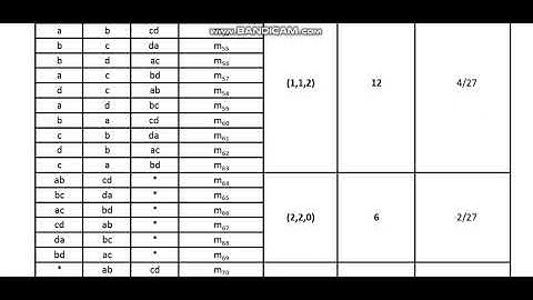 Distribution of four distinguishable particles in three equal size compartments