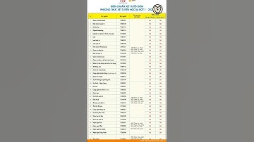 Nhiều trường đại học công bố điểm chuẩn xét tuyển bổ sung