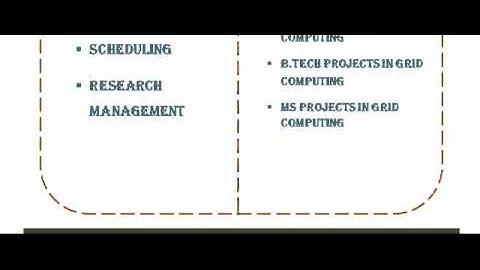GRID COMPUTING PROJECTS CODES IN UK
