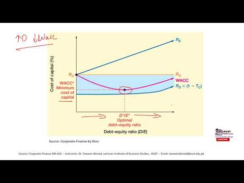 Video: Hvad er den statiske teori om kapitalstruktur?