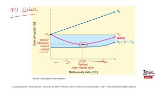 Static Theory (Trade off Theory) and Pecking Order Theory | Corporate Finance