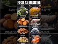 Food As Medicine 🌿 | Natural Foods for Liver Detox, Memory Boost & Acidity Relief #healthylifestyle