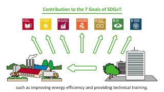 Explainer video for “Joint Crediting Mechanism and Sustainable Development Goals Linkage Guidance”