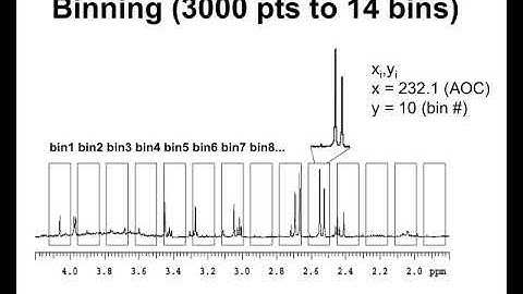 Metabolomic Data Analysis using MetaboAnalyst