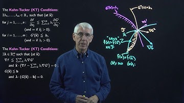Lecture 40(D): The Kuhn-Tucker Conditions: Two examples