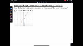 Famous 3.7.3 Graph Transformations of Cubic Parent Functions Net Worth