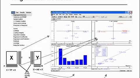 Algorithm matlab of Partial Least Squares Regression 2015