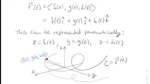 Vector Functions and Space Curves - Multivariable Calculus (13.1a)