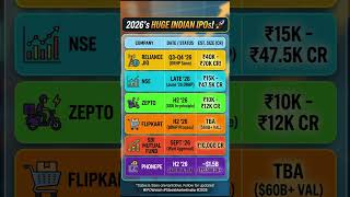 तेरा ध्यान किधर है, 2026 की IPO List इधर है! 🔥 #IPO2026  #RelianceJio #NSEIPO #Zepto #FlipkartIPO