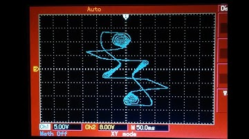 More Driven Double-Well Chaos on breadboard