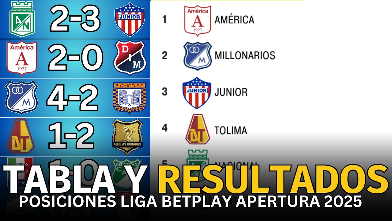 🔥 ASÍ QUEDÓ LA TABLA DE POSICIONES LIGA BETPLAY 2025 TRAS LA ÚLTIMA ...
