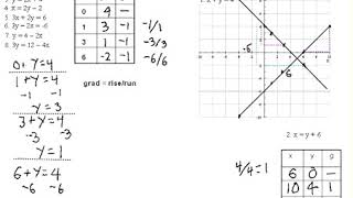 _13 Graphing Linear Equations 2.avi