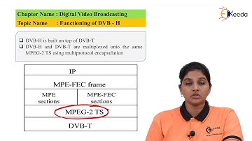 Functioning of DVB H | Digital Video Broadcasting | TV and Video Engineering