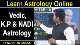 LEARN ASTROLOGY ONLINE IN HINDI || ज्योतिष  सीखे हिंदी में  || ASTROLOGY COURSE DETAILS screenshot 3