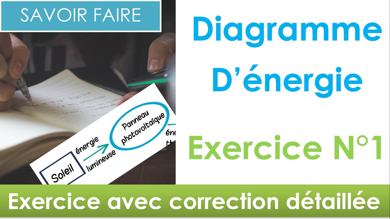 R alisation Diagramme D nergie En 2 Minutes Exercice N 1 nergie R alisation diagramme d nergie en 2 minutes exercice n 1 nergie