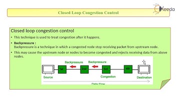 Closed loop congestion control