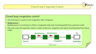 Closed loop congestion control