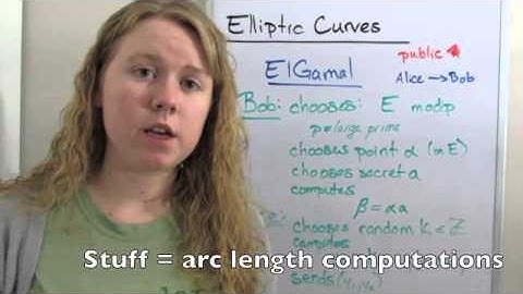 Elliptic Curve ElGamal Cryptosystem