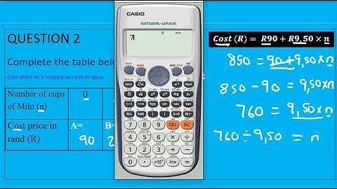Grade 11-12 Mathslit (P1): Cost, Income, break-even Analysis