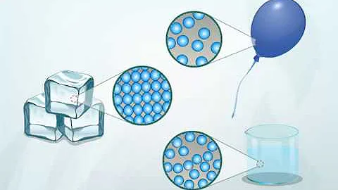 Arrangement of Molecules in Solid, Liquid and Gas | Macmillan Education India