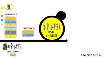 Scrum & Agile Basics SIMPLIFIED for PMP and CAPM