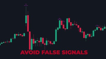 Candlestick Patterns