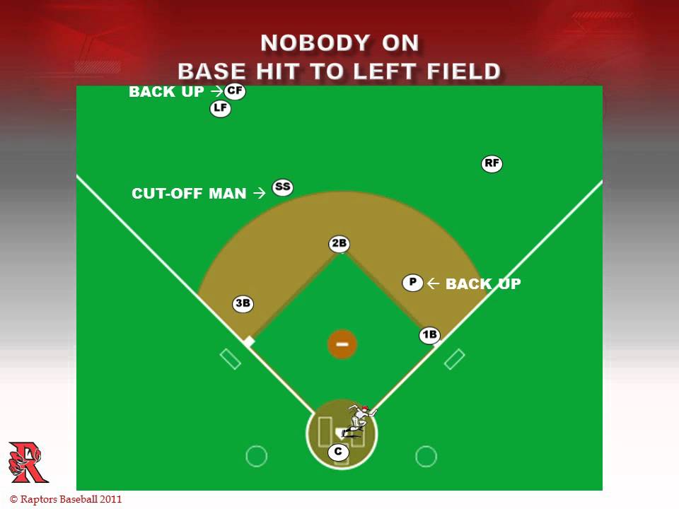 Baseball Position Chart Little League