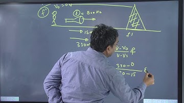 A siren emitting a sound of frequency 800 Hz moves away from an observer towards a cliff at a speed