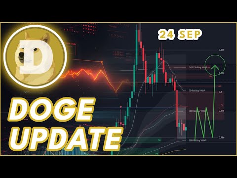 Video preview for DOGECOIN DOGE PRICE PREDICTION 2025