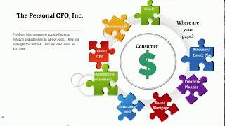 Detailed What is a Personal CFO? Information