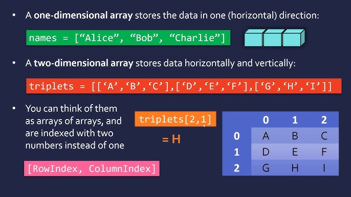 compare Bubble sort and merge sort #bubblesort #mergesort #sort #sorti