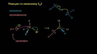 Реакции по механизму Sn2