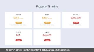 75 Calvert Street, Hamlyn Heights VIC 3215 | AuPropertyReport.Com