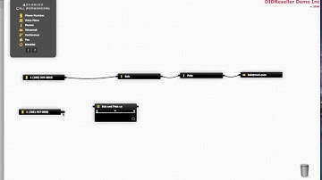 TeleZvon - Advanced Call Forwarding