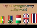 Strongestarmy top 10 strongest army in the world 2019 child2star