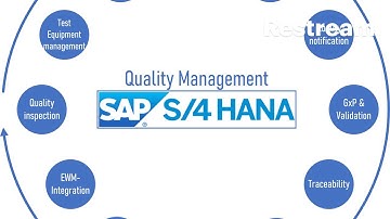 2QN - Non conformance Management in SAP S/4HANA FIORI