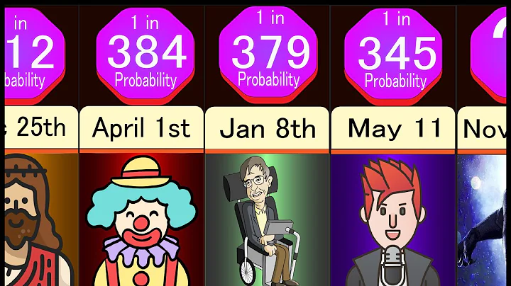 Probability Comparison: How Rare Is Your Birthday Date?