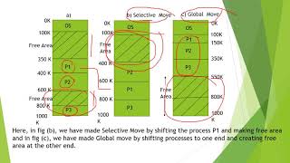 Memory Compaction in Operating System | Types of memory compaction | Operating system tutorial