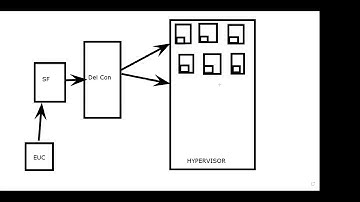 Citrix PVS vs MCS Explained | Live Troubleshooting