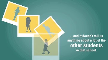 Why Assessments Matter
